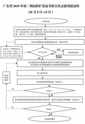 浙江高职扩招志愿填报（浙江高职扩招报名流程）