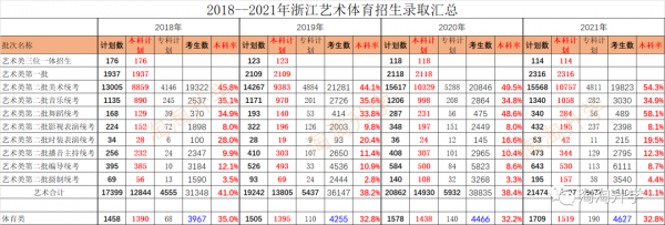 浙江志愿（浙江志愿填报比例）