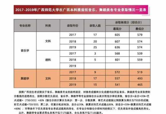 广西师范大学报考志愿（广西师范大学报考条件）