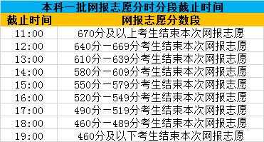 内蒙古报考志愿的时间（内蒙古报考志愿时间段）