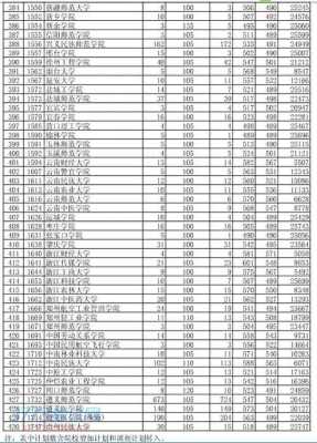 2018高考二本志愿（2018年二本录取分数线理科）