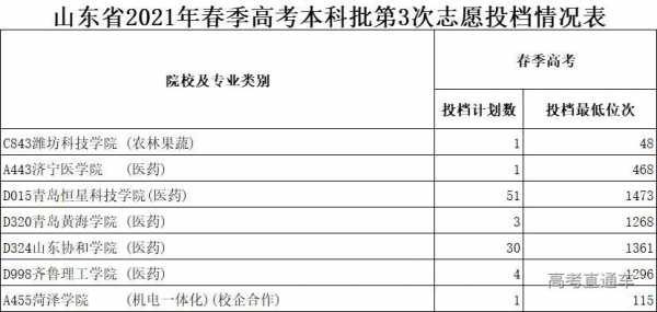 山东省春季高考志愿填报表（山东2021春季高考报名志愿）