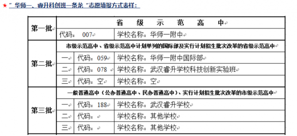 华师提前批志愿表（华师提前批志愿表下载）