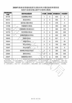 海南本科a批征集志愿（海南省本科b批开始征集志愿）