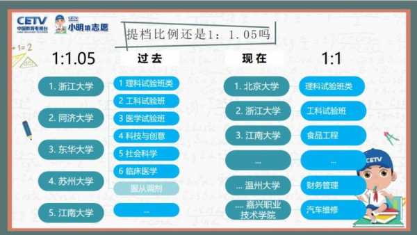 报志愿冲一下的概率（报志愿冲太多个会怎样）