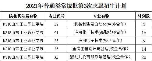 武汉一职征集志愿（武汉市征集志愿）