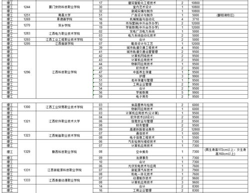 2019高职志愿征集时间（高职征集志愿什么意思）