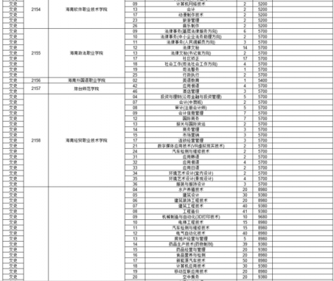 2019高职志愿征集时间（高职征集志愿什么意思）