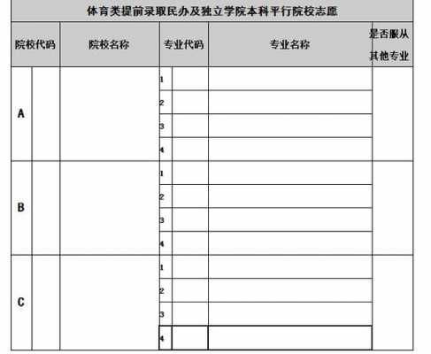 大学报志愿代码2017（大学志愿填报代码2021）