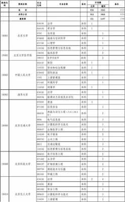 南疆单列阶梯志愿（新疆单列类志愿）