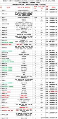 双一流解读报志愿（双一流计划是什么意思）