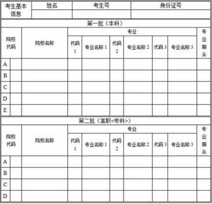 成人高考填写志愿（成人考试志愿怎么填）