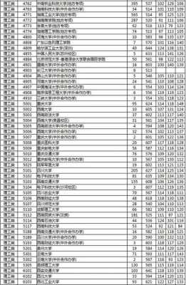 2018志愿填报分数（2018高考一批次录取分数线）