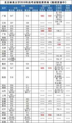 2018年江西高填报志愿（2018年江西高考录取分数线及公布时间汇总）