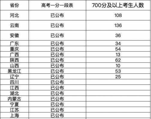 2018年江西高填报志愿（2018年江西高考录取分数线及公布时间汇总）