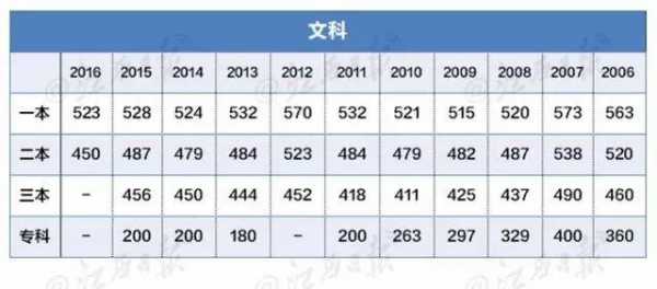 2018年江西高填报志愿（2018年江西高考录取分数线及公布时间汇总）