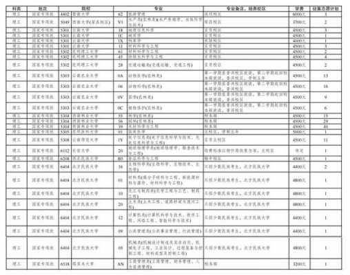 本科一本征集志愿少吗（一本征集志愿能填985吗）