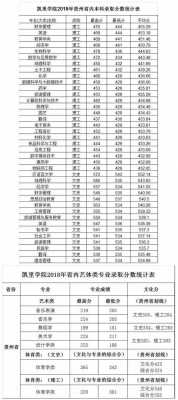 凯里学院录取第几志愿（凯里学院近三年录取最低位次）