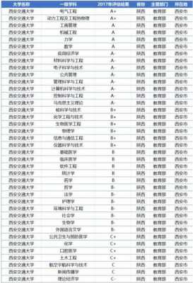 西安交通大学专业志愿（西安交通大学填志愿代码）