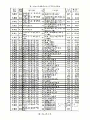 浙江单考单招志愿填写（浙江省单招单考是什么意思）