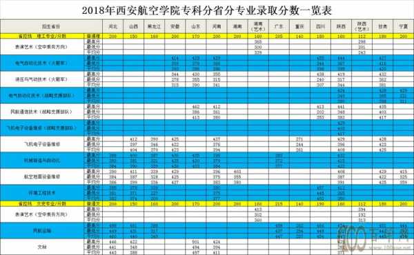 西安航空学院录取第四志愿（西安航空学院录取最低位次）