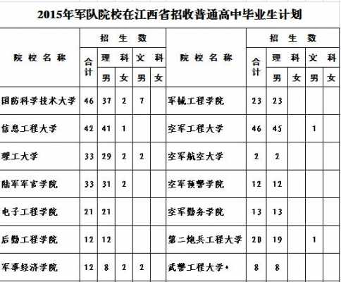 军校填报志愿江西（江西高考军校）