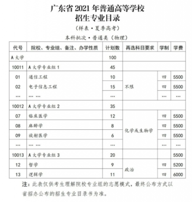 高考志愿广东学校代码（高考志愿广东学校代码怎么填）