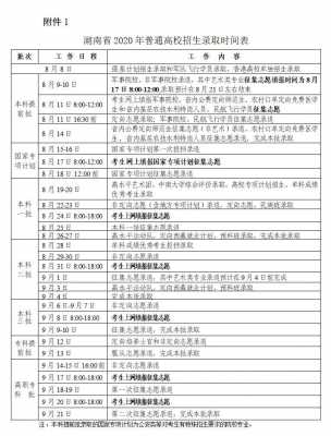 湖南2017志愿填报安排（2020年湖南志愿填报和录取时间）