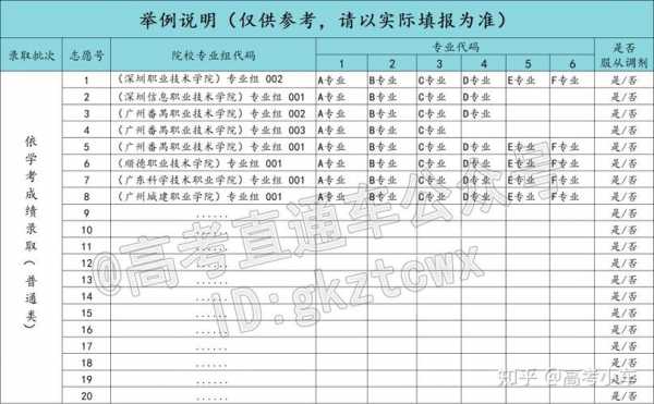 江西平行志愿调剂（江西高考平行志愿）