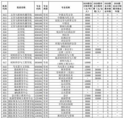 中国海洋大学志愿代码（中国海洋大学志愿代码是什么）