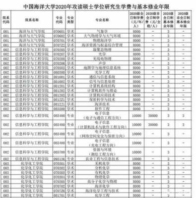 中国海洋大学志愿代码（中国海洋大学志愿代码是什么）