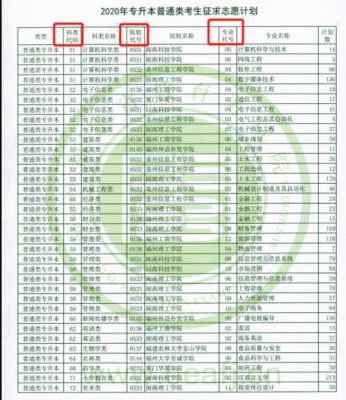 志愿大学代码e（志愿大学代码大全2021）