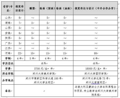 郑州大学艺术生志愿（郑州大学艺术生收费标准）