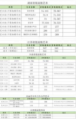 郑州大学艺术生志愿（郑州大学艺术生收费标准）