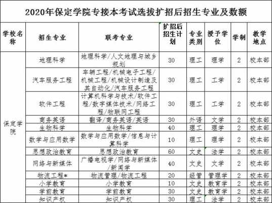 保定学院志愿填报（保定学院官网招生简章）