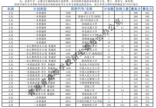 浙江高考提前批志愿有几个（浙江高考提前批志愿有几个专业）