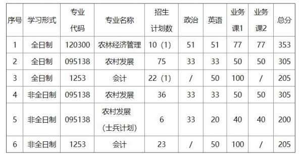 河南农业大学征集志愿（河南农业大学招标公告）