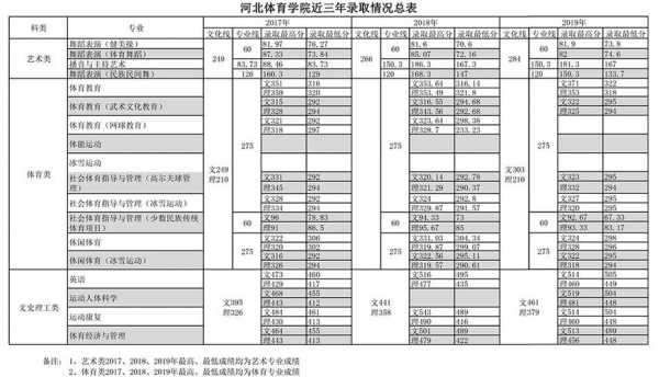 填报志愿代号河北体育学院（河北体育学院联系方式）