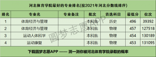 填报志愿代号河北体育学院（河北体育学院联系方式）