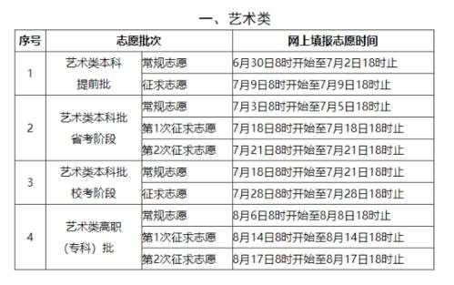 福建本一什么时候报志愿（2021福建几号报志愿）