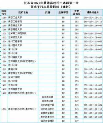 2017江苏征集志愿学校（2020江苏征集志愿学校有哪些）