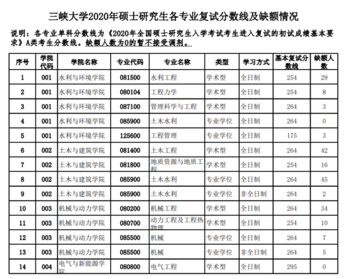 三峡大学志愿代码（三峡大学代码为什么是11075）