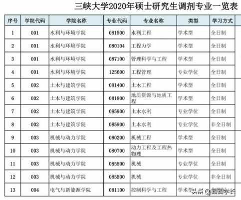 三峡大学志愿代码（三峡大学代码为什么是11075）