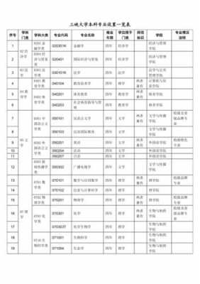 三峡大学志愿代码（三峡大学代码为什么是11075）