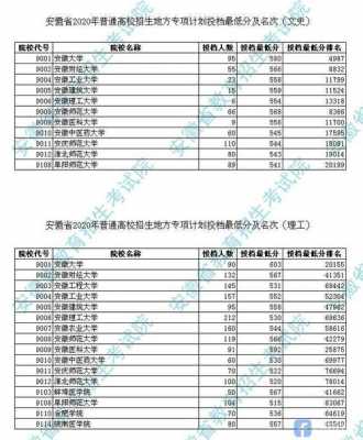 安徽2020征集志愿入口（安徽2020年征集志愿）