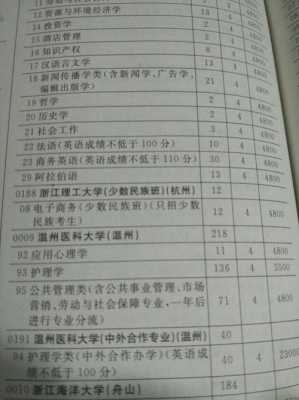 学电商填什么志愿（学电商包括哪些内容）