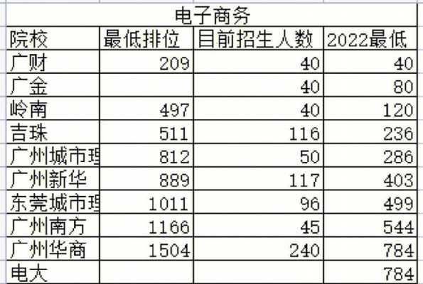 学电商填什么志愿（学电商包括哪些内容）