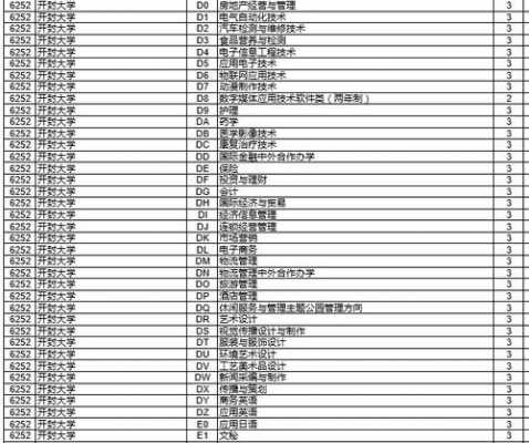 西南大学志愿院校代码（西南大学代码查询）