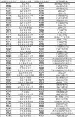 西南大学志愿院校代码（西南大学代码查询）