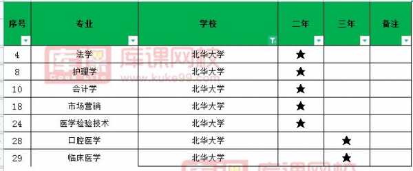 北华大学是平行志愿吗（北华大学什么水平）